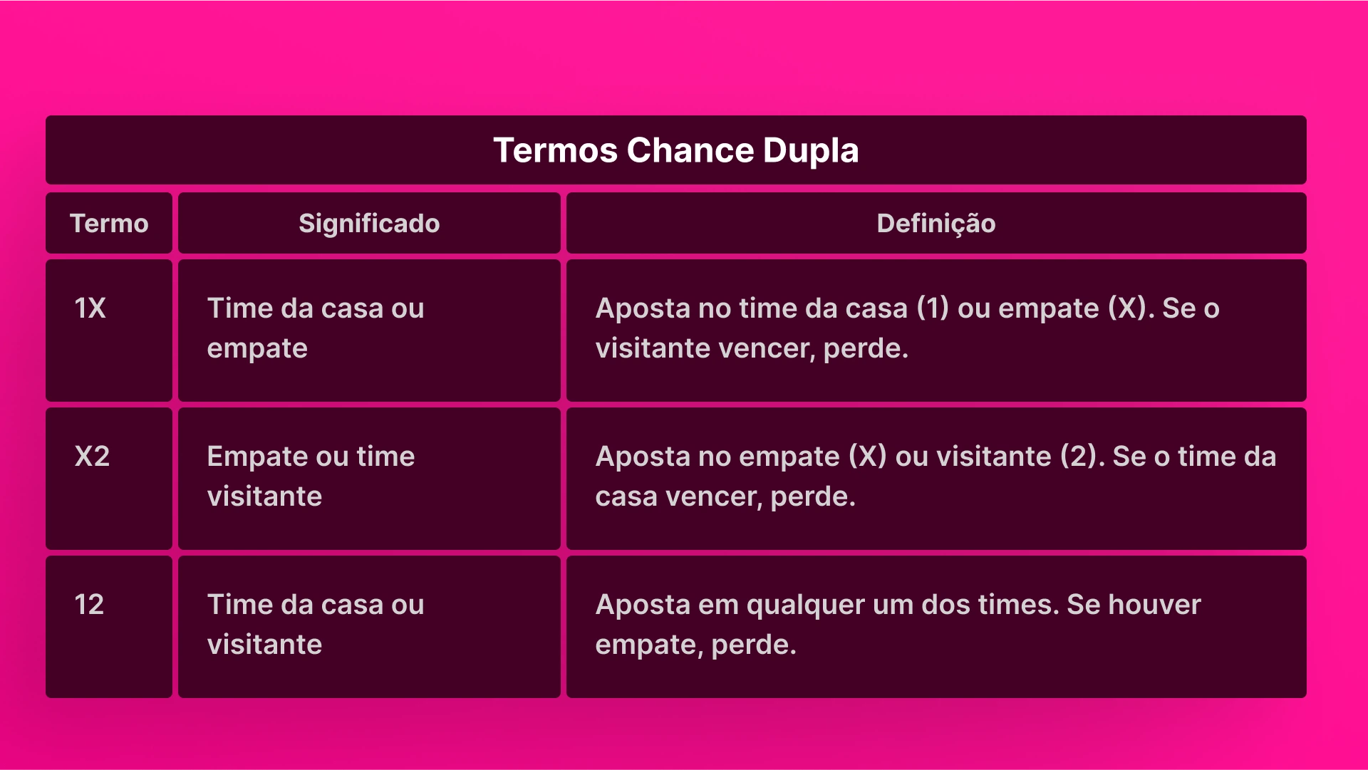 imagem O que significa 1X X2 12 Vbet