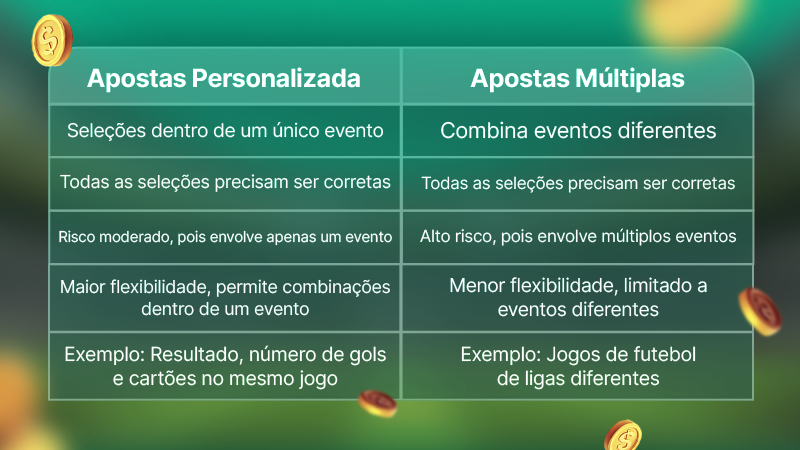 tabela diferença aposta personalizada aposta multipla