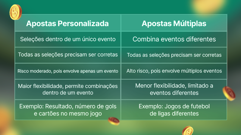 tabela diferença aposta personalizada aposta multipla