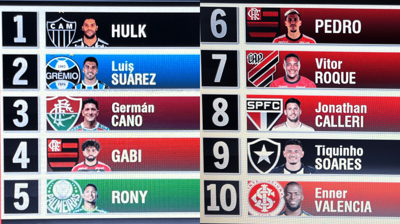 Print do ranqueamento feito pela ESPN - (foto: Reprodução ESPN)