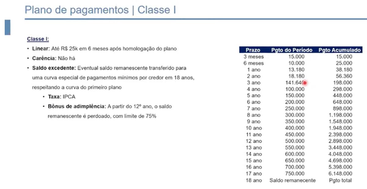 Documento mostrado a credores na assembleia do Cruzeiro - (foto: Reprodução/AssembLex)