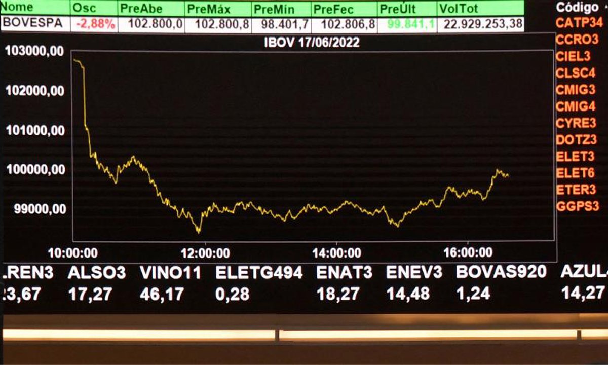 Painel na Bolsa de Valores de São Paulo (B3) (foto: Nelson ALMEIDA/AFP)