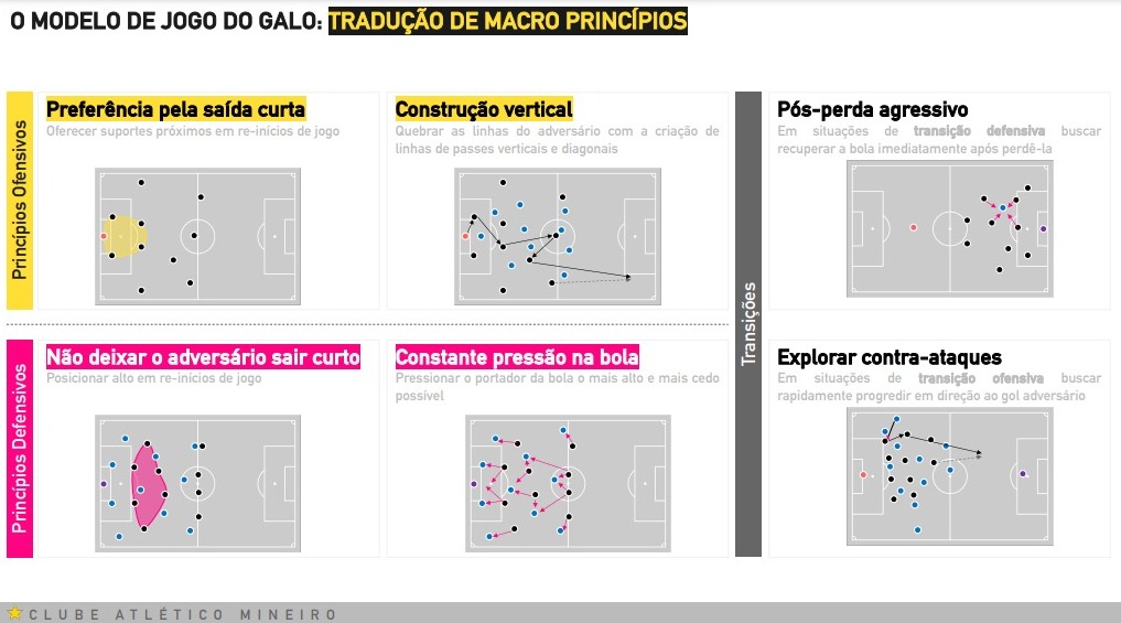 Parte do documento apresentado pelo Atlético ao treinador Gabriel Milito