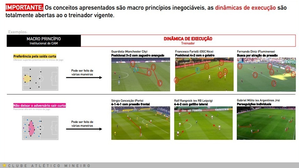 Parte do documento apresentado pelo Atlético ao treinador Gabriel Milito