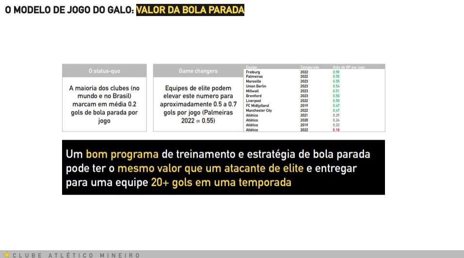 Parte do documento apresentado pelo Atlético ao treinador Gabriel Milito