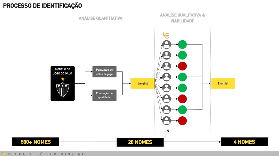 Parte do documento apresentado pelo Atlético ao treinador Gabriel Milito