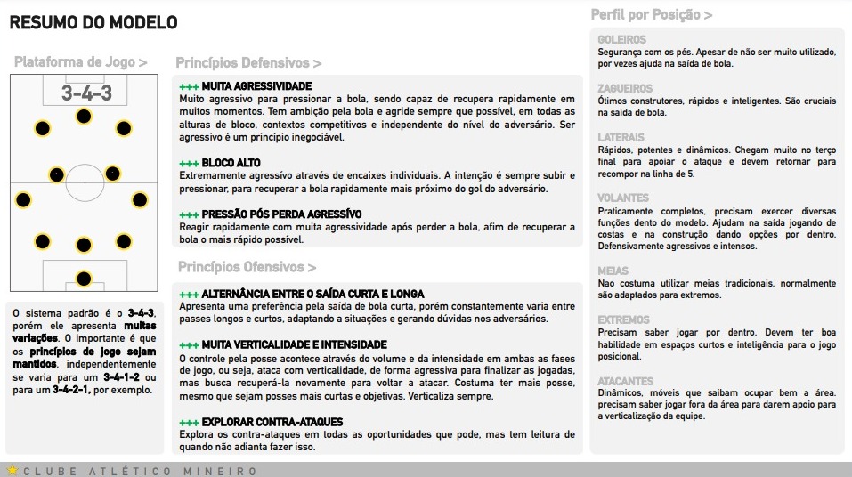 Parte do documento apresentado pelo Atlético ao treinador Gabriel Milito - (foto: Reprodução/Redes sociais)