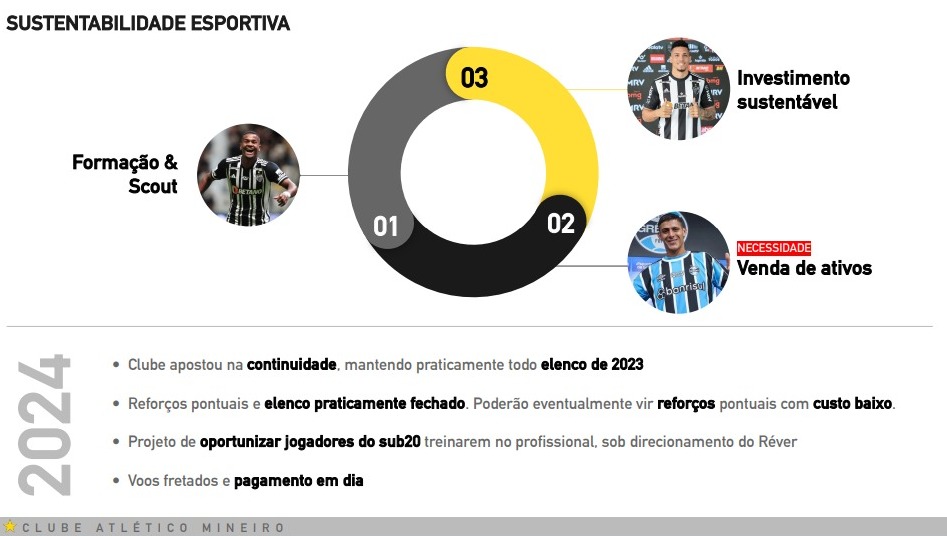 Parte do documento apresentado pelo Atlético ao treinador Gabriel Milito - (foto: Reprodução/Redes sociais)