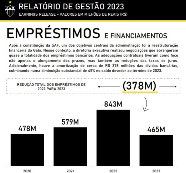 Trecho do balanço financeiro de 2023 da SAF do Atlético - (foto: Reprodução)