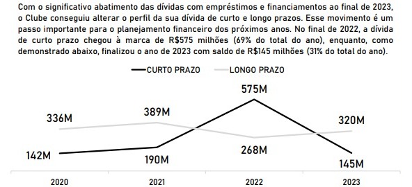 Trecho do balanço financeiro de 2023 da SAF do Atlético - (foto: Reprodução)