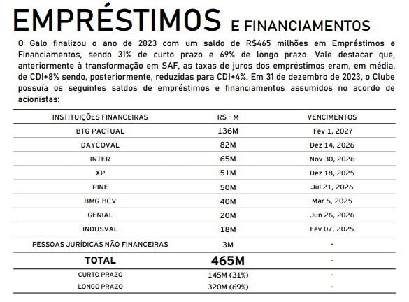 Trecho do balanço financeiro de 2023 da SAF do Atlético - (foto: Reprodução)