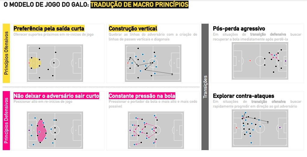 Princípios macro de jogo adotados pelo Atlético – (foto: Reprodução)