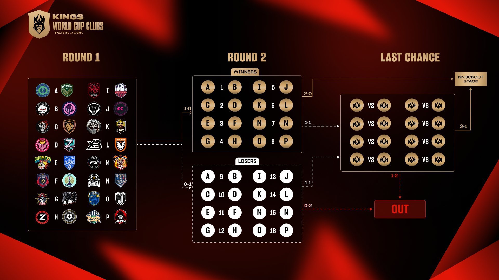 Chaveamento do Mundial de Clubes da Kings League - (foto: Reprodução)