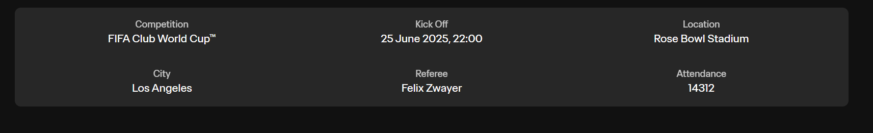 Detalhes da partida entre Monterrey e Urawa Red Diamonds pelo Mundial de Clubes - (foto: Divulgação Fifa)