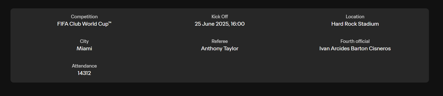 Detalhes da partida entre Mamelodi Sundowns e Fluminense pelo Mundial de Clubes - (foto: Divulgação Fifa)