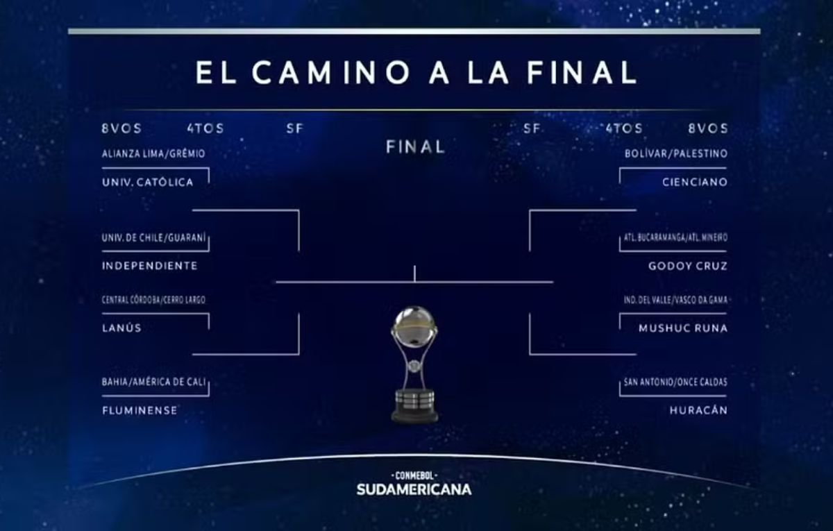 Chaveamento (foto: Reprodução)