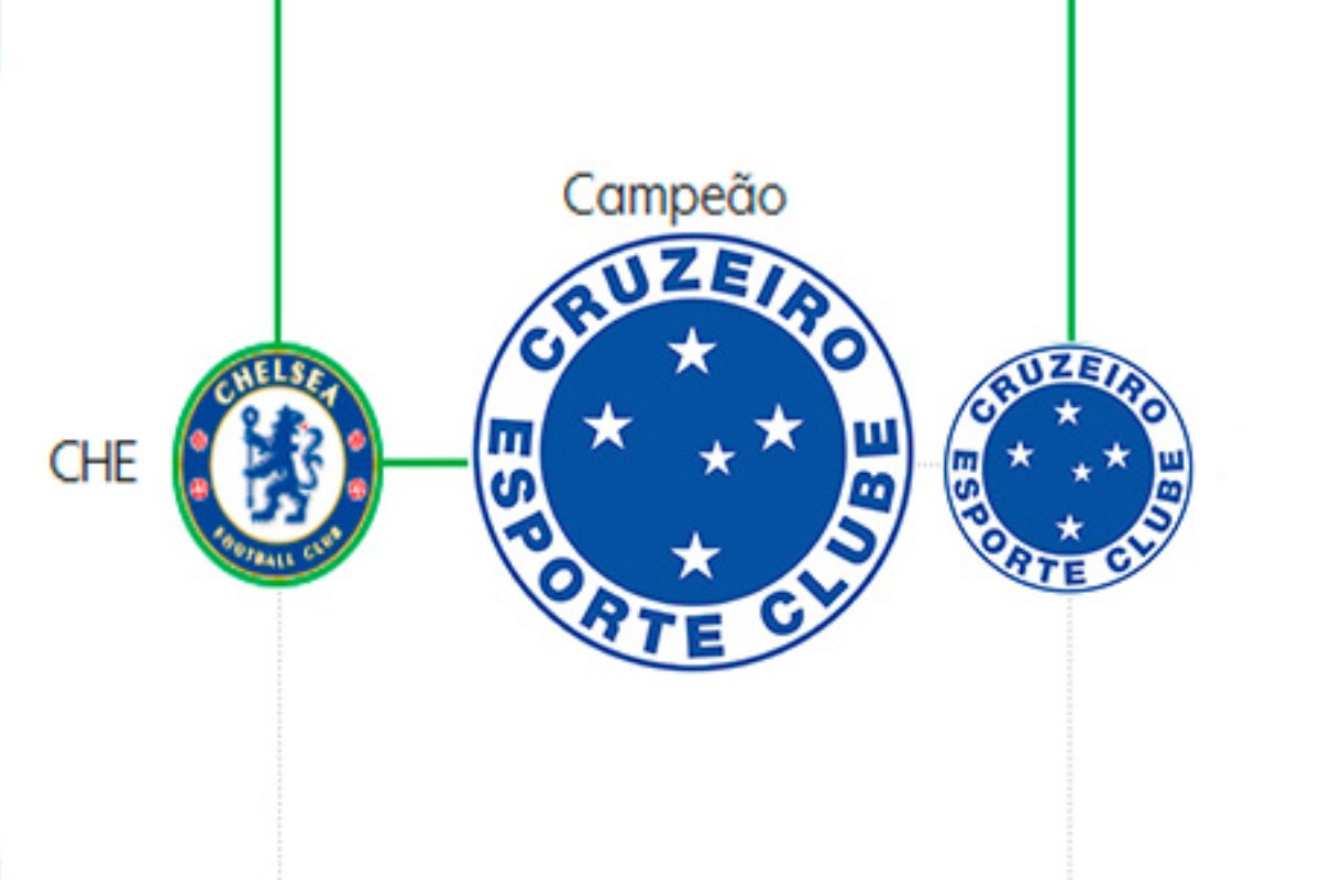 Montagem publicado nas redes sociais após a vitória do Cruzeiro sobre o Fluminense (foto: Reprodução)