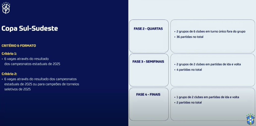 Copa Sul-Sudeste (foto: Reprodução/CBF)
