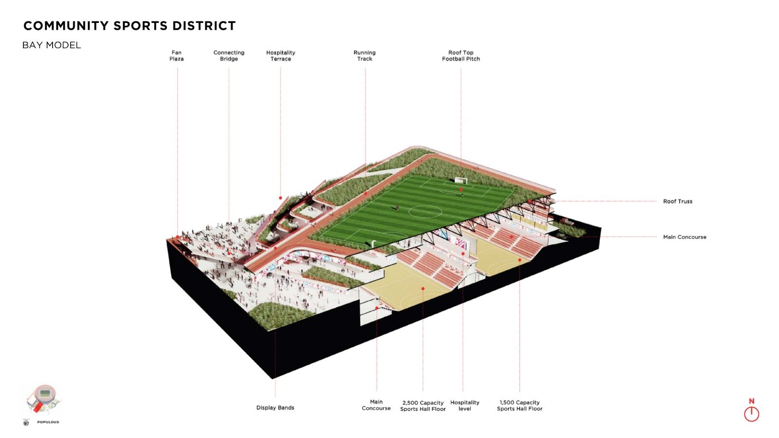 Projeto do Benfica District