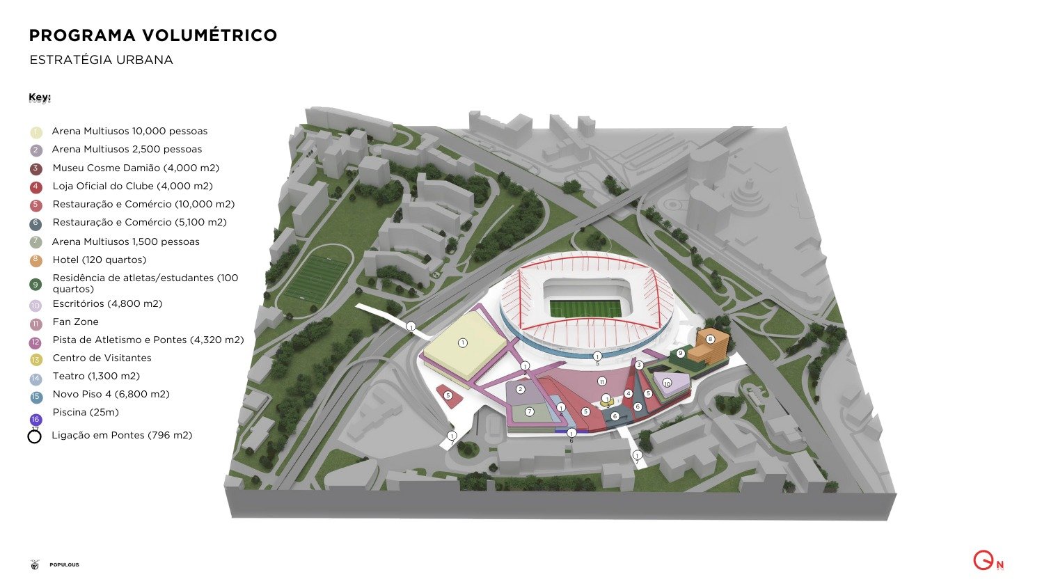 Projeto do Benfica District