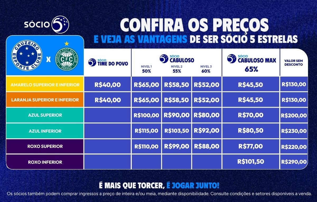 Cruzeiro x Coritiba, pelo Brasileirão - (foto: Reprodução)